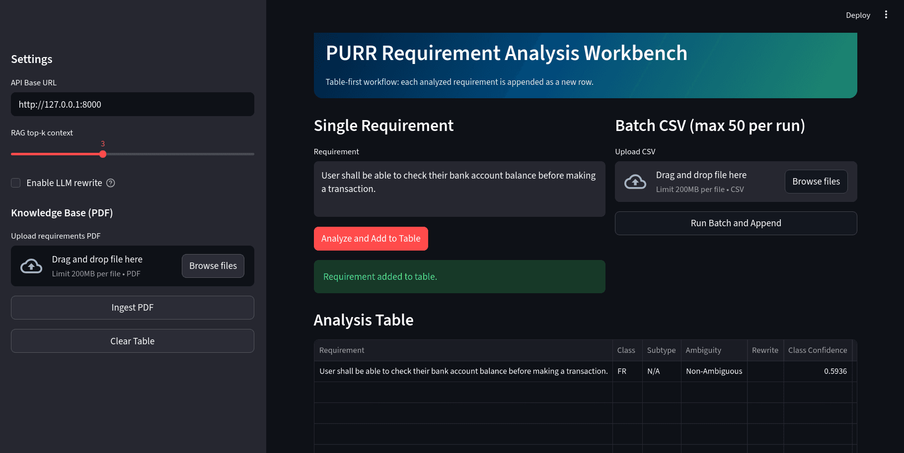 P.U.R.R Pipeline